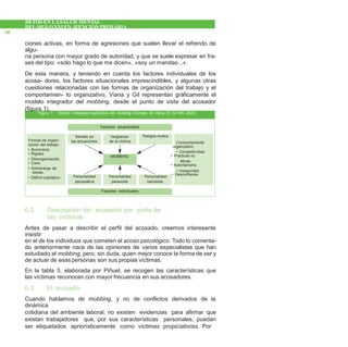 RETOS EN LASALUD MENTAL
DEL SIGLOXXI EN ATENCIÓNPRIMARIA
30
ciones activas, en forma de agresiones que suelen llevar el refrendo de
algu-
na persona con mayor grado de autoridad, y que se suele expresar en fra-
ses del tipo: «sólo hago lo que me dicen», «soy un mandao...».
De esta manera, y teniendo en cuenta los factores individuales de los
acosa- dores, los factores situacionales imprescindibles, y algunas otras
cuestiones relacionadas con las formas de organización del trabajo y el
comportamien- to organizativo, Viana y Gil representan gráficamente el
modelo integrador del mobbing, desde el punto de vista del acosador
(figura 1).
Formas de organi-
• Burocracia.
• Desorganización.
• Sobrecarga de
• Déficit cualitativo.
6.2. Descripción del acosador por parte de
las víctimas
Antes de pasar a describir el perfil del acosado, creemos interesante
insistir
en el de los individuos que cometen el acoso psicológico. Todo lo comenta-
do anteriormente nace de las opiniones de varios especialistas que han
estudiado el mobbing, pero, sin duda, quien mejor conoce la forma de ser y
de actuar de esas personas son sus propias víctimas.
En la tabla 5, elaborada por Piñuel, se recogen las características que
las víctimas reconocen con mayor frecuencia en sus acosadores.
6.3. El acosado
Cuando hablamos de mobbing, y no de conflictos derivados de la
dinámica
cotidiana del ambiente laboral, no existen evidencias para afirmar que
existan trabajadores que, por sus características personales, puedan
ser etiquetados apriorísticamente como víctimas propiciatorias. Por
PersonalidadPersonalidadPersonalidad
MOBBING
Comportamiento
• Competitividad.
éticas.
• Inseguridad.
Testigos mudos
de la víctimalas actuaciones
Figura 1. Modelo integrador explicativo del mobbing (Tomado de Viana AT, Gil MV, 2003)
Factores situacionales
Secreto en Vergüenza
zación del trabajo:
organizativo:
• Rigidez.
• Prácticas no
• Caos.
• Autoritarismo.
tareas.
• Desconfianza.
psicopática paranoide narcisista
Factores individuales
 