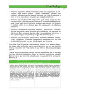 El mobbing
33
• Personas populares, líderes informales entre sus compañeros o con
carisma para liderar grupos. Poseen habilidades sociales que
confieren a la persona una especial destreza a la hora de aglutinar a
otros en torno a las ideas o proyectos que propone o defiende.
Personas con un alto sentido cooperativo y de trabajo en equipo. Per-
sonas con gran capacidad de relación que no dudan un instante en cola-
borar con el resto de compañeros, facilitándoles cuantos instrumentos
y medios estén a su alcance para la consecución de objetivos
colectivos.
Personas con elevada capacidad empática, sensibilidad, compren-
sión del sufrimiento ajeno e interés por el desarrollo y el bienestar de
los demás. Son personas atentas a las necesidades de los demás y
con capacidad para comprender y acoger el sufrimiento ajeno.
Personas con situaciones personales o familiares altamente satisfac-
torias y positivas. Contentas, integradas y satisfechas, con una vida
familiar satisfactoria o con una vida de pareja que funciona.
•
•
•
En la tabla 6 se recogen las características previas de la persona objeto
del ataque y las tendencias de su comportamiento, una vez que sufrió el
mismo, propuestas por Field acerca de las víctimas del acoso psicológico
laboral.
Una de las particularidades de este tipo de procesos es que el afectado
per- cibe que sus hostigadores tienen la intención explícita de causarle
daño o mal, lo que convierte a la situación en especialmente estresante.
Además, el
Tabla 6. Características previas de las personas objetos del mobbing
y tendencias del comportamiento posterior (adaptado de Field, 1996)
Características Tendencias
Empático, afectivo, sensible, honrado, digno de con-
fianza, concienzudo, fiable, pendiente de las necesi-
dades ajenas, benévolo, dispuesto a ayudar, orienta-
do a las personas, orientado al cliente, buen
relaciones públicas, constructivo, popular, buen
organizador, comprometido con el servicio, genero-
so, deseoso de complacer, perdona fácilmente, tra-
baja a largo plazo, multitarea (disperso), deseo de ser
valorado y considerado, gusto por el trabajo bien
hecho, sociable, conversa fácilmente, buen humor,
humilde, modesto, tolerante, artístico, creativo, ima-
ginativo, innovador, lleno de ideas, intuitivo, alto sen-
tido de la justicia, alta conciencia moral y de la ética,
caritativo, conciliador.
Baja asertividad, indecisión, dubitación, decide lenta-
mente, necesidad y búsqueda de aprobación, nece-
sita sentirse valorado, inclinación a sentirse culpable,
ingenuo, dependiente, deferente, efusivo, percibido
como fallo de autoconfianza, manso, llora cuando es
injuriado, fácil de persuadir, tendencia a la desvalora-
ción propia, considerado, da respuestas largas a pre-
guntas cortas, antepone las necesidades de los
demás a las propias demasiado frecuentemente, ten-
dencia a dar demasiadas explicaciones y autojustifi-
carse, tendencia a compartir y a revelar, credulidad.
 