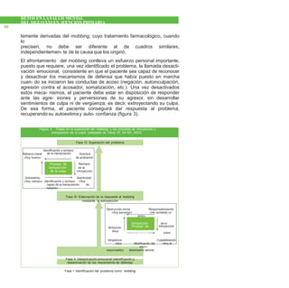RETOS EN LASALUD MENTAL
DEL SIGLOXXI EN ATENCIÓNPRIMARIA
50
temente derivadas del mobbing, cuyo tratamiento farmacológico, cuando
lo
precisen, no debe ser diferente al de cuadros similares,
independientemen- te de la causa que los originó.
El afrontamiento del mobbing conlleva un esfuerzo personal importante,
puesto que requiere, una vez identificado el problema, la llamada desacti-
vación emocional, consistente en que el paciente sea capaz de reconocer
y desactivar los mecanismos de defensa que había puesto en marcha
cuan- do se iniciaron las conductas de acoso (negación, autoinculpación,
agresión contra el acosador, somatización, etc.). Una vez desactivados
estos meca- nismos, el paciente debe estar en disposición de responder
ante las agre- siones y perversiones de su agresor, sin desarrollar
sentimientos de culpa ni de vergüenza; es decir, extroyectando su culpa.
De esa forma, el paciente conseguirá dar respuesta al problema,
recuperando su autoestimay auto- confianza (figura 3).
introyección de la
Figura 3. Fases en la superación del mobbing, y los procesos de introyección y
extroyección de la culpa (adaptado de Viana AT, Gil MV, 2003)
Fase IV: Superación del problema
Identificación y rechazo
Refuerzo moral de la manipulación Solicitud
«Soy bueno» de aclaración
Proceso de Rechazo
extroyección de la
de la culpa introyección
Autoestima Asertividad
«Soy valioso» Identificación y rechazo «Soy
capaz de la manipulación de
hacerlo»
Fase III: Elaboración de la respuesta al mobbing
mediante la extroyección
Destrucción moral Responsabilización
«Soy perverso» «He cometido un
error»
Atribución Proceso de Introyección
ética
de la culpa culpa
Vergüenza Culpabilización
«Soy Modificación del «Soy el
error»
responsable» desempeño laboral
Fase II: Desactivación emocianal (identificación y
desactivación de los mecanismos de defensa)
Fase I: Identificación del problema como mobbing
 