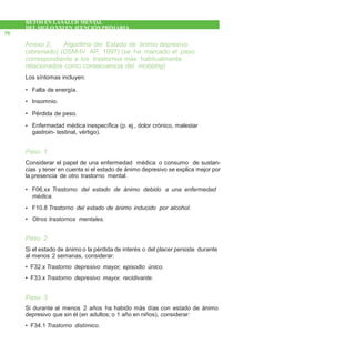 RETOS EN LASALUD MENTAL
DEL SIGLOXXI EN ATENCIÓNPRIMARIA
56
Anexo 2. Algoritmo del Estado de ánimo depresivo
(abreviado) (DSM-IV AP, 1997) (se ha marcado el paso
correspondiente a los trastornos más habitualmente
relacionados como consecuencia del mobbing)
Los síntomas incluyen:
•
•
•
•
Falta de energía.
Insomnio.
Pérdida de peso.
Enfermedad médica inespecífica (p. ej., dolor crónico, malestar
gastroin- testinal, vértigo).
Paso 1
Considerar el papel de una enfermedad médica o consumo de sustan-
cias y tener en cuenta si el estado de ánimo depresivo se explica mejor por
la presencia de otro trastorno mental.
• F06.xx Trastorno del estado de ánimo debido a una enfermedad
médica.
F10.8 Trastorno del estado de ánimo inducido por alcohol.
Otros trastornos mentales.
•
•
Paso 2
Si el estado de ánimo o la pérdida de interés o del placer persiste durante
al menos 2 semanas, considerar:
• F32.x Trastorno depresivo mayor, episodio único.
• F33.x Trastorno depresivo mayor, recidivante.
Paso 3
Si durante al menos 2 años ha habido más días con estado de ánimo
depresivo que sin él (en adultos; o 1 año en niños), considerar:
• F34.1 Trastorno distímico.
 