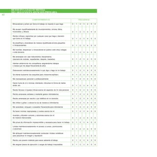RETOS EN LASALUD MENTAL
DEL SIGLOXXI EN ATENCIÓNPRIMARIA
62
COMPORTAMIENTOS FRECUENCIA
Minusvaloran y echan por tierra mi trabajo no importa lo que haga 0 1 2 3 4 5 6
Me acusan injustificadamente de incumplimientos, errores, fallos,
inconcretos y difusos 0 1 2 3 4 5 6
Recibo críticas y reproches por cualquier cosa que haga o decisión
que tome en mi trabajo 0 1 2 3 4 5 6
Se amplifican y dramatizan de manera injustificada errores pequeños
o intrascendentes 0 1 2 3 4 5 6
Me humillan, desprecian o minusvaloran en público ante otros colegas
o ante terceros 0 1 2 3 4 5 6
Me amenazan con usar instrumentos disciplinarios
(rescisión de contrato, expedientes, despido, traslados) 0 1 2 3 4 5 6
Intentan aislarme de mis compañeros asignándome trabajos
o tareas que me alejan físicamente de ellos 0 1 2 3 4 5 6
Distorsionan malintencionadamente lo que digo o hago en mi trabajo 0 1 2 3 4 5 6
Se intenta buscarme las cosquillas para «hacerme explotar» 0 1 2 3 4 5 6
Me menosprecian personal o profesionalmente 0 1 2 3 4 5 6
Hacen burla de mí o bromas intentando ridiculizar mi forma de hablar,
andar, etc. 0 1 2 3 4 5 6
Recibo feroces e injustas críticas acerca de aspectos de mi vida personal 0 1 2 3 4 5 6
Recibo amenazas verbales o mediante gestos intimidatorios 0 1 2 3 4 5 6
Recibo amenazas por escrito o por teléfono en mi domicilio 0 1 2 3 4 5 6
Me chillan o gritan, o elevan la voz de manera a intimidarme 0 1 2 3 4 5 6
Me zarandean, empujan o avasallan físicamente para intimidarme 0 1 2 3 4 5 6
Se hacen bromas inapropiadas y crueles acerca de mí 0 1 2 3 4 5 6
Inventan y difunden rumores y calumnias acerca de mí
de manera intencionada 0 1 2 3 4 5 6
Me privan de información imprescindible y necesaria para hacer mi trabajo 0 1 2 3 4 5 6
Limitan malintencionadamente mi acceso a cursos, promociones
o ascensos 0 1 2 3 4 5 6
Me atribuyen malintencionadamente conductas ilícitaso antiéticas
para perjudicar mi imagen y reputación 0 1 2 3 4 5 6
Recibo una presión indebida para sacar adelante el trabajo 0 1 2 3 4 5 6
Me asignan plazos de ejecución o cargas de trabajo irrazonables 0 1 2 3 4 5 6
 