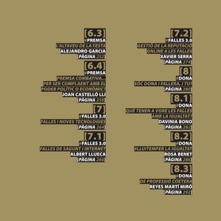 [6.3]                          [7.2]
                  #PREMSA                      #FALLES 3.0
      L’ALTAVEU DE LA FESTA        GESTIÓ DE LA REPUTACIÓ
        ALEJANDRO GARCIA              ONLINE A LES FALLES
               [PÀGINA 252]                 XAVIER SERRA

                  [6.4]
                                              [PÀGINA 274]

                  #PREMSA                            [8]
       PREMSA COMBATIVA...                         #DONA
 PER SER COMPLAENT AMB EL         SÓC DONA I FALLERA, I TU?
PODER POLÍTIC O ECONÒMIC?                     [PÀGINA 280]

                                                 [8.1]
         JOAN CASTELLÓ LLI
               [PÀGINA 258]

                      [7]
                                                   #DONA
                               QUÈ TENEN A VORE LES FALLES
                 #FALLES 3.0             AMB LA IGUALTAT?
FALLES I NOVES TECNOLOGIES                  DAVINIA BONO
                [PÀGINA 264]                  [PÀGINA 282]

                  [7.1]                          [8.2]
                #FALLES 3.0                        #DONA
FALLES DE SAGUNT I INTERNET       #LLUITEMPER LA IGUALTAT
             ALBERT LLUECA                   ROSA BENET
               [PÀGINA 266]                  [PÀGINA 286]

                                                 [8.3]
                                                  #DONA
                                    DE PROFESSIÓ COETERA
                                        REYES MARTÍ MIRÓ
                                             [PÀGINA 292]
 