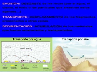 Transporte por agua Transporte por aire 