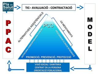 TS
AT
RA
GR
EG
TE
NT
IN

AU
TO
CU
RA

CS
CS
NI
ÍN
CL
CL

CO
RE
SP
ON
SA
BI
LI
TZ
AC
IÓ

S
S
NT
NT
ME
ME
CA
CA
D
DII
ME
ME

AL
TE
RN
AT
IV
ES

ÚS
ÚS

PCC

S
S
SO
SO
ES
ES
OC
OC
PR
PR

P
P
A
C

AS
SI
ST
EN
CI
AL
S

TIC– AVALUACIÓ - CONTRACTACIÓ

M
O
D
E
L

PROMOCIÓ, PREVENCIÓ, PROTECCIÓ
VISIÓ SOCIAL i SANITÀRIA
CENTRAT EN LA PERSONA
ORIENTACIÓ POBLACIONAL

4

 