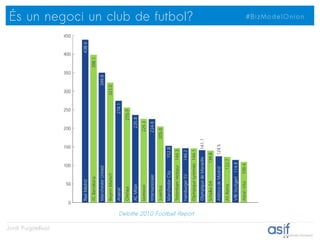 És un negoci un club de futbol?                     #BizModelOnion




                     Deloitte 2010 Football Report
...