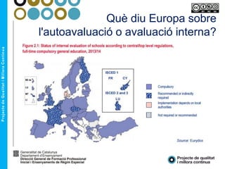 Què diu Europa sobre
l'autoavaluació o avaluació interna?
 