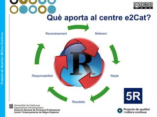 Referent
Repte
Resultats
Responsabilitat
Reconeixement
Què aporta al centre e2Cat?
5R
 