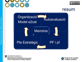 Organització
Model e2cat
Autoavaluació
Pla Estratègic PF i pf
Memòria
resum
 