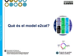 Què és el model e2cat?
 