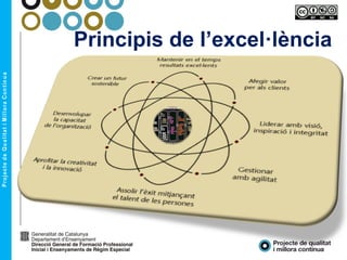 Principis de l’excel·lència
 