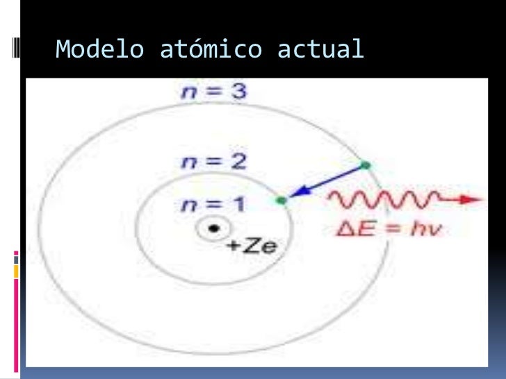 El Modelo Atómico Actual Y Sus Aplicaciones