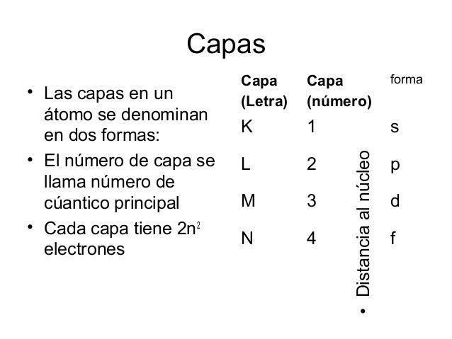 El Modelo Atómico De Bohr 2