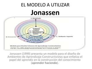 EL MODELO A UTILIZAR
Jonassen
Jonassen (1999) presenta un modelo para el diseño de
Ambientes de Aprendizaje Constructivistas que enfatiza el
papel del aprendiz en la construcción del conocimiento
(aprender haciendo).
 