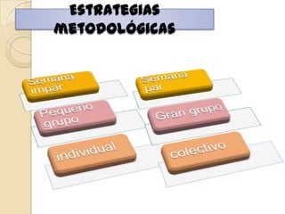 Estrategias
metodológicas
 