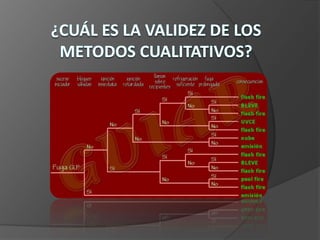 FASE ANALÍTICAProcesamiento y 	análisis de datos.Estructuración del	 trabajo.Reporte de la	 investigación.