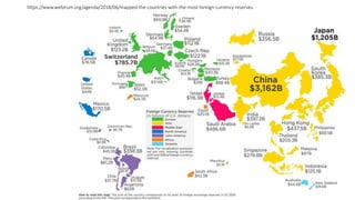 https://www.weforum.org/agenda/2018/06/mapped-the-countries-with-the-most-foreign-currency-reserves
 