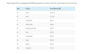 https://www.weforum.org/agenda/2018/06/mapped-the-countries-with-the-most-foreign-currency-reserves
 