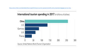 https://asia.nikkei.com/Spotlight/Asia-Insight/Chinese-tourism-spreads-benefits-and-unwanted-baggage-across-Asia
 