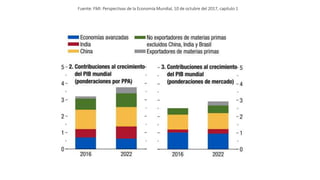 Fuente: FMI: Perspectivas de la Economía Mundial, 10 de octubre del 2017, capitulo 1
 