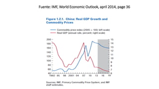 Fuente: IMF, World Economic Outlook, april 2014, page 36
 