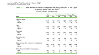 Fuente. UNCTAD “World Investment Report 2002”
http://www.unctad.org/en/docs/wir2002_en.pdf
 