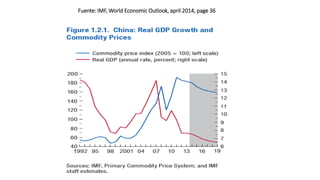 Fuente: IMF, World Economic Outlook, april 2014, page 36
 