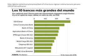 https://gestion.pe/economia/empresas/bank-of-china-busca-ingresar-sistema-bancario-peruano-
239114?ref=notificacion
 