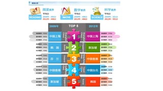 • http://www.shedunews.com/2013pisa.html
 