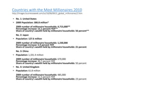 Countries with the Most Millionaires 2010
http://images.businessweek.com/ss/10/06/0615_global_millionaires/2.htm
• No. 1: United States
• 2009 Population: 306.8 million*
2009 number of millionaire households: 4,715,000**
Percentage increase: 15.1 percent YOY**
Share of country’s wealth held by millionaire households: 56 percent**
No. 2: Japan
• Population: 127.6 million
2009 number of millionaire households: 1,230,000
Percentage increase: 5.9 percent YOY
Share of country’s wealth held by millionaire households: 21 percent
No. 3: China
• Population: 1,331.4 million
2009 number of millionaire households: 670,000
Percentage increase: 30.7 percent YOY
Share of country’s wealth held by millionaire households: 50 percent
• No. 4: United Kingdom
• Population: 61.8 million
2009 number of millionaire households: 485,000
Percentage increase: 11.5 percent YOY
Share of country’s wealth held by millionaire households: 23 percent
 