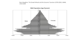 Barry Naughton: The Growth Miracle and the Economic Transition (1978-2010), UNAM,
19-02-2018
 