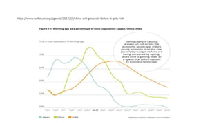 https://www.weforum.org/agenda/2017/10/china-will-grow-old-before-it-gets-rich
 