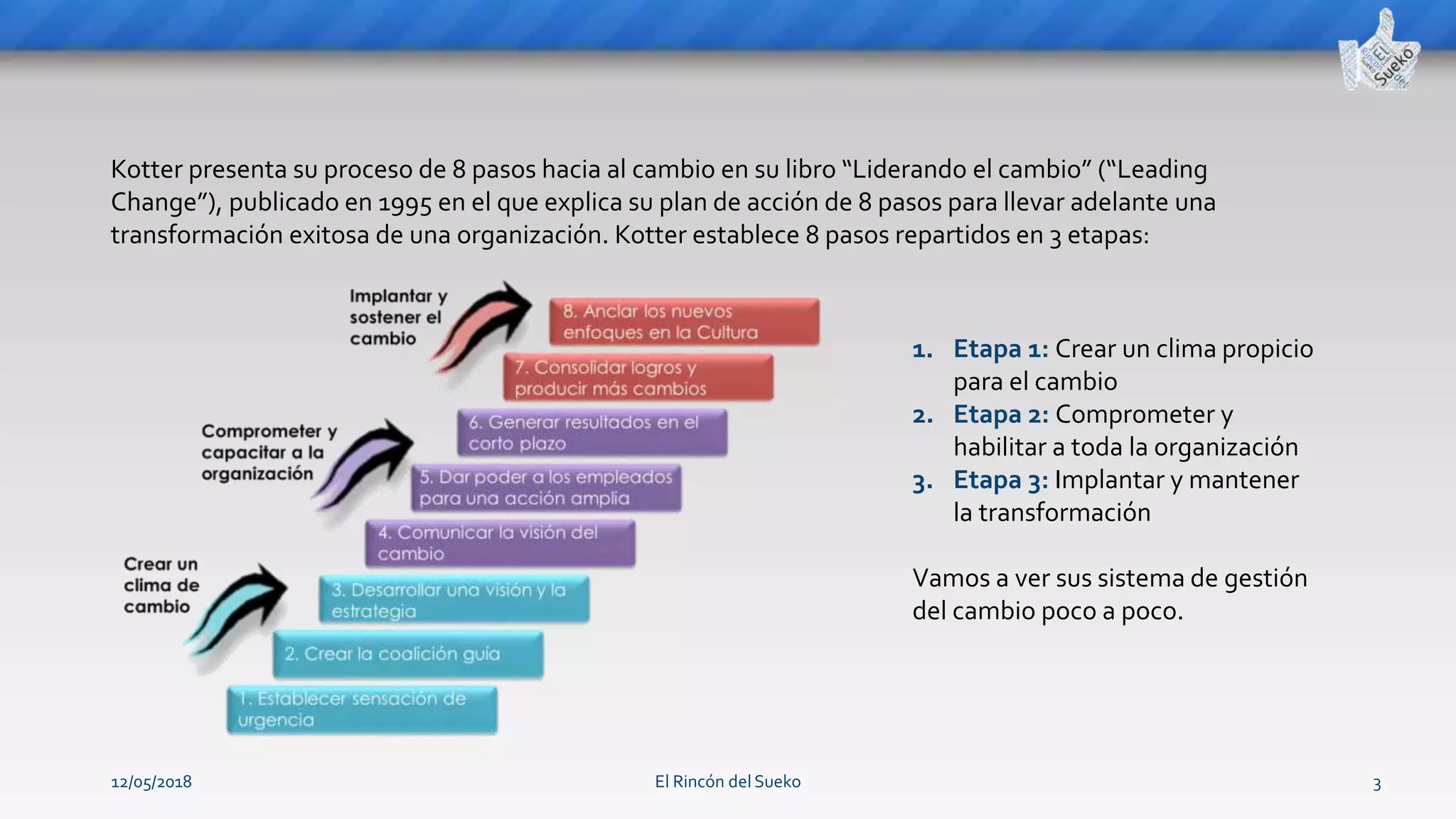 El modelo de Kotter de gestión del cambio | PPT
