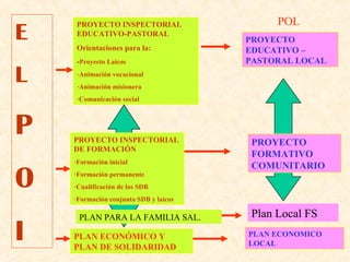 El Modelo De La Pastoral Juvenil | PPT