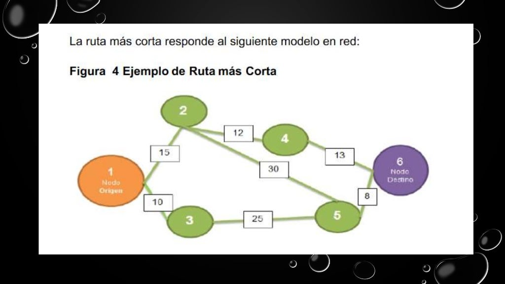 El modelo de la ruta mas corta | PPT