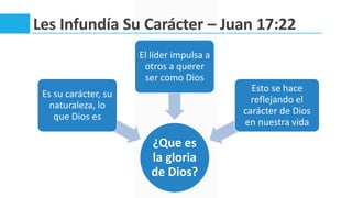 Les Infundía Su Carácter – Juan 17:22
¿Que es
la gloria
de Dios?
Es su carácter, su
naturaleza, lo
que Dios es
El líder impulsa a
otros a querer
ser como Dios
Esto se hace
reflejando el
carácter de Dios
en nuestra vida
 