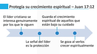Protegía su crecimiento espiritual – Juan 17:12
El líder cristiano se
interesa genuinamente
por los que le siguen
La señal del líder
es la protección
Guarda el crecimiento
espiritual de aquellos que
están bajo su cuidado
Se goza al verlos
crecer espiritualmente
 