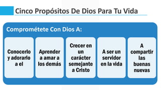 Cinco Propósitos De Dios Para Tu Vida
Comprométete Con Dios A:
Conocerlo
y adorarlo
a el
Aprender
a amar a
los demás
Crecer en
un
carácter
semejante
a Cristo
A ser un
servidor
en la vida
A
compartir
las
buenas
nuevas
 