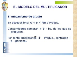El mecanismo de ajuste
En desequilibrio: G < ǿ > PIB o Produc.
Consumidores compran + ǿ - bs. de los que se
producen.
Por tanto empresarios ǿ Produc., contratan +
ǿ - personal.
EL MODELO DEL MULTIPLICADOR
 