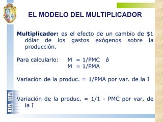 Multiplicador: es el efecto de un cambio de $1
dólar de los gastos exógenos sobre la
producción.
Para calcularlo: M = 1/PMC ǿ
M = 1/PMA
Variación de la produc. = 1/PMA por var. de la I
Variación de la produc. = 1/1 - PMC por var. de
la I
EL MODELO DEL MULTIPLICADOR
 