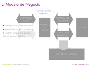 El Modelo de Negocio
                                                  ¿Como creamos
                                                    este valor?

                                ACTIVIDADES                       RELACIÓN CON
                                  CLAVE                              EL CLIENTE

     Configuración de la propuesta.                 PROPUESTA
                                                        DE                                  CLIENTES
     Mantenimiento de la propuesta.                   VALOR
                    RECURSOS
   También para la distribución,                                   CANALES DE
                       CLAVE
  comunicación y caputra.                                          DISTRIBUCIÓN




                                                                  FUENTES DE INGRESOS



                                                          
Jordi Puigdellívol   Start-up Mentor and Sherpa                                   linktoStart your own business
 