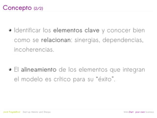 Concepto                       (2/2)




           Identificar los elementos clave y conocer bien
           como se relacionan: sinergias, dependencias,
           incoherencias.


           El alineamiento de los elementos que integran
           el modelo es crítico para su “éxito”.



                                                   
Jordi Puigdellívol   Start-up Mentor and Sherpa       linktoStart your own business
 