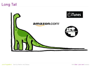 Long Tail




                                                   
Jordi Puigdellívol   Start-up Mentor and Sherpa       linktoStart your own business
 