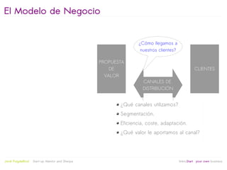 El Modelo de Negocio


                                                                   ¿Cómo llegamos a
                                                                    nuestros clientes?

                                                  PROPUESTA
                                                      DE                                           CLIENTES
                                                    VALOR
                                                                     CANALES DE
                                                                     DISTRIBUCIÓN


                                                           ¿Qué canales utilizamos?
                                                           Segmentación.
                                                           Eficiencia, coste, adaptación.
                                                           ¿Qué valor le aportamos al canal?



                                                        
Jordi Puigdellívol   Start-up Mentor and Sherpa                                          linktoStart your own business
 