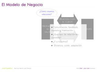 El Modelo de Negocio
                                                  ¿Cómo creamos
                                                    relaciones?

                                                                     RELACIÓN CON
                                                                        EL CLIENTE

                                                    PROPUESTA
                                                              Comunicación, feedback,
                                                        DE                                      CLIENTES
                                                            marketing, fidelización.
                                                      VALOR
                                                              ¿Qué tipo de relación les
                                                                      CANALES DE
                                                            conviene?DISTRIBUCIÓN
                                                              ¿Y a nosotros?
                                                               Eficiencia, coste, adaptación.




                                                          
Jordi Puigdellívol   Start-up Mentor and Sherpa                                       linktoStart your own business
 