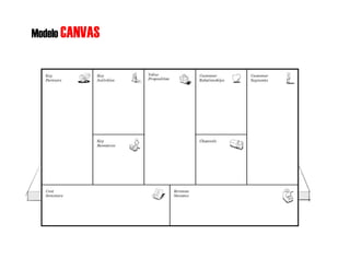 Modelo CANVAS
 