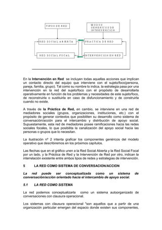 En la Intervención en Red se incluyen todas aquellas acciones que implican
un contacto directo del equipo que interviene con el sujeto/foco(persona,
pareja, familia, grupo). Tal como su nombre lo indica, la estrategia pasa por una
intervención en la red del sujeto/foco con el propósito de desarrollarla
operativamente en función de los problemas y necesidades de este sujeto/foco,
de reconstruirla o sustituirla en caso de disfuncionamiento y de construirla
cuando no existe.
A través de la Práctica de Red, en cambio, se interviene en una red de
mediadores sociales (grupos, organizaciones, instituciones, etc.) con el
propósito de generar contextos que posibiliten su desarrollo como sistema de
conversación/acción para el intercambio y distribución de apoyo social.
Supuestamente, esta red de mediadores posee ramificaciones hacia las redes
sociales focales, lo que posibilita la canalización del apoyo social hacia las
personas o grupos que lo necesitan.
La ilustración nº 2 intenta graficar los componentes genéricos del modelo
operativo que describiremos en los próximos capítulos.
Las flechas que en el gráfico unen a la Red Social Abierta y la Red Social Focal
por un lado, y la Práctica de Red y la Intervención de Red por otro, indican la
interrelación existente entre ambos tipos de redes y estrategias de intervención.
5 LA RED COMO SISTEMA DE CONVERSACION/ACCION
La red puede ser conceptualizada como un sistema de
conversación/acción orientado hacia el intercambio de apoyo social.
5.1 LA RED COMO SISTEMA
La red podemos conceptualizarla como un sistema autoorganizado de
conversaciones con clausura operacional.
Los sistemas con clausura operacional "son aquellos que a partir de una
organización particular emergen del espacio donde existen sus componentes,
 
