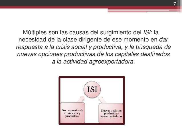 El modelo de sustitución de importaciones