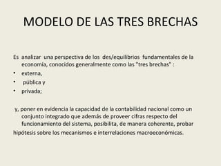 MODELO DE LAS TRES BRECHAS ,[object Object],[object Object],[object Object],[object Object],[object Object],[object Object]