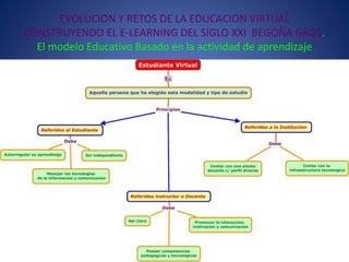 EVOLUCION Y RETOS DE LA EDUCACION VIRTUAL
CONSTRUYENDO EL E-LEARNING DEL SIGLO XXI BEGOÑA GROS.
El modelo Educativo Basado en la actividad de aprendizaje
 