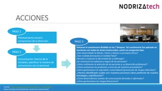 ACCIONES
Tomaron el cuestionario dividido en los 7 bloques. Tal cuestionario fue aplicado en
reuniones con todas las áreas involucradas, contó con preguntas tipo:
¿Han desarrollado la Misión, Visión y Valores o principios éticos?
¿Han recibido formación en Calidad Total?
¿Revisan y mejoran la efectividad de su liderazgo?
¿Se reconocen los esfuerzos y logros de las personas?
¿Cómo realizamos la selección de las personas y su desarrollo profesional?
¿Cómo evaluamos los productos y servicios de nuestros proveedores?
¿Cómo gestionamos la seguridad y salud laboral (prevención de riesgos laborales)?
¿Hemos identificado cuales son nuestros procesos clave partiendo de nuestra
estrategia y planificación?
¿Cómo desarrollamos canales de comunicación formales e informales?
¿Cómo gestionamos los riesgos financieros?
Planteamiento inicial y
compromiso de la dirección.
Comunicación interna de la
iniciativa: planificar la manera de
comunicarse con el personal.
PASO 3
PASO 2
PASO 1
Fuente: https://www.youtube.com/watch?v=-VRV6R4NIfc
https://oniad.com/tv/premios-excelencia-empresarial/
 